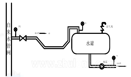無(wú)負(fù)壓變頻供水設(shè)備展示圖.png 無(wú)負(fù)壓變頻供水設(shè)備展示圖.png