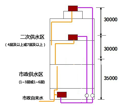 ��Щ��r��Ҫ���μӉ���ˮ��