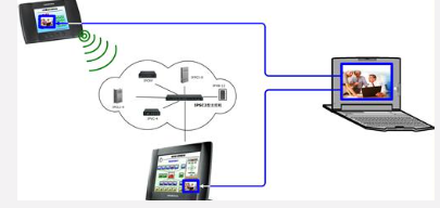 二次供水遠(yuǎn)程監(jiān)控帶來的好處