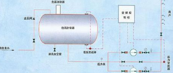 �oؓ����ˮ�O����ô����ؓ����