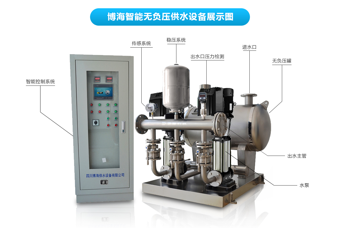 �ܾW(w��ng)�B����ˮϵ�y(t��ng)�x��֪�R�����Ø���